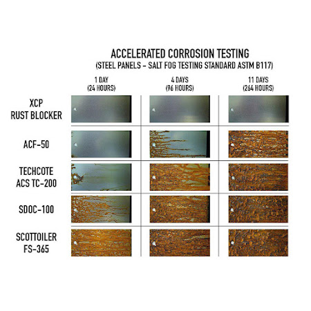 XCP Rust Blocker Clear Coat